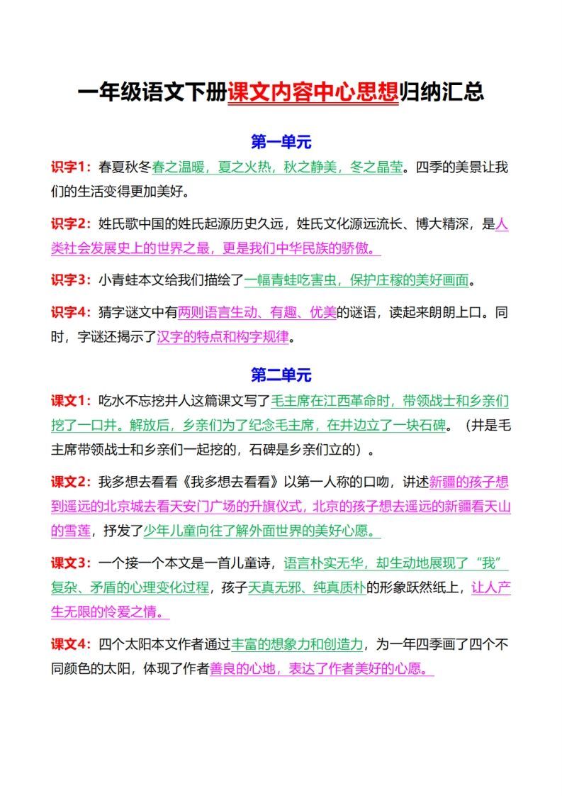 《中心思想背诵》一语文-【免费下载-高清无水印】【语文电子版可打印】