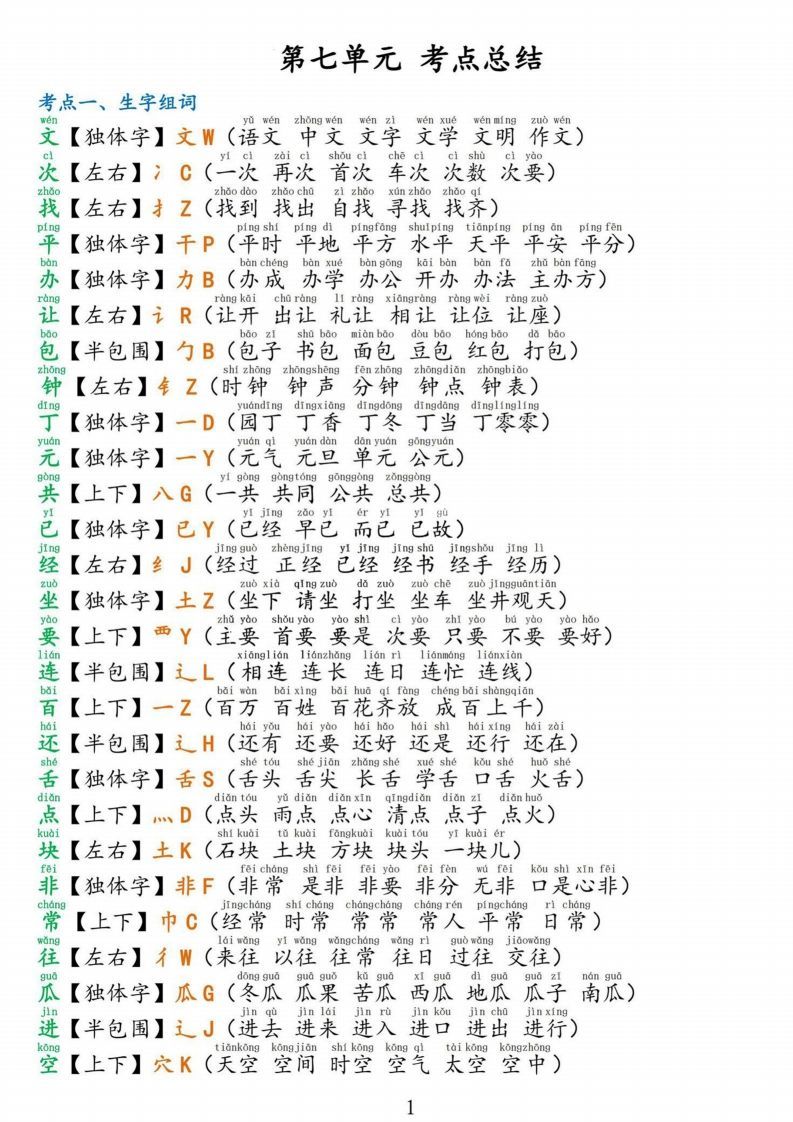 一语文第七单元考点总结-【免费下载-高清无水印】【语文电子版可打印】