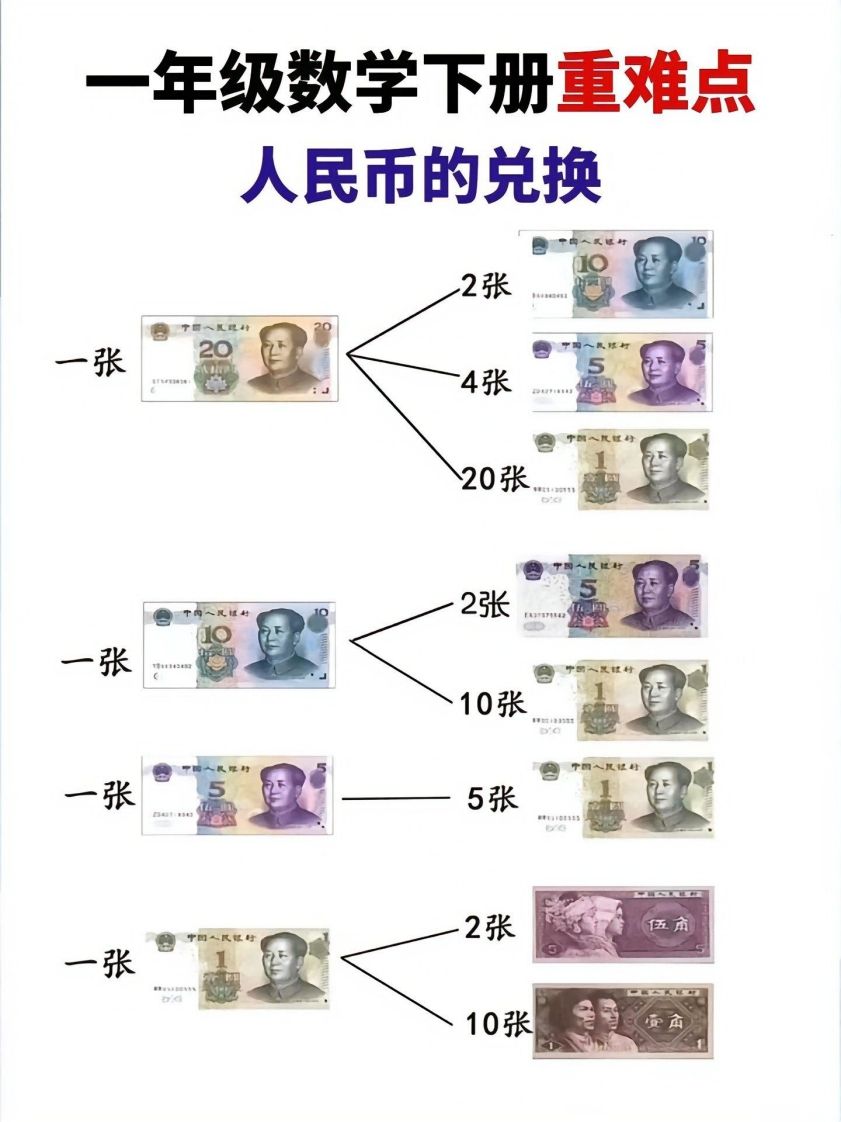 一年级数学册人民币的兑换重难点-【免费下载-高清无水印】【数学电子版可打印】