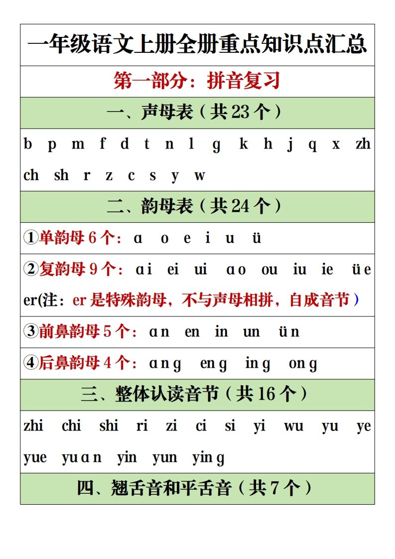 【全册重点知识点汇总】一语文2-【免费下载-高清无水印】【语文电子版可打印】