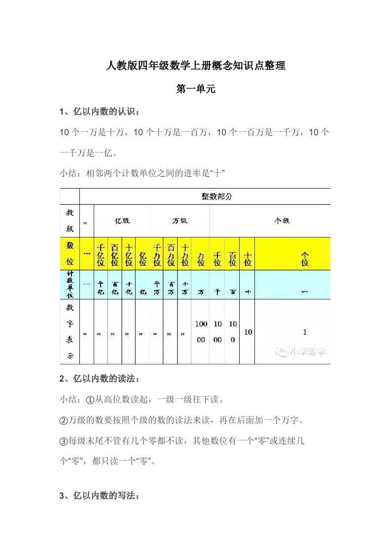 人教版四年级数学册概念知识点整理-【免费下载-高清无水印】【数学电子版可打印】