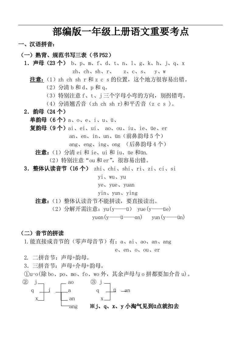 部编一年级册语文重要考点-【免费下载-高清无水印】【语文电子版可打印】
