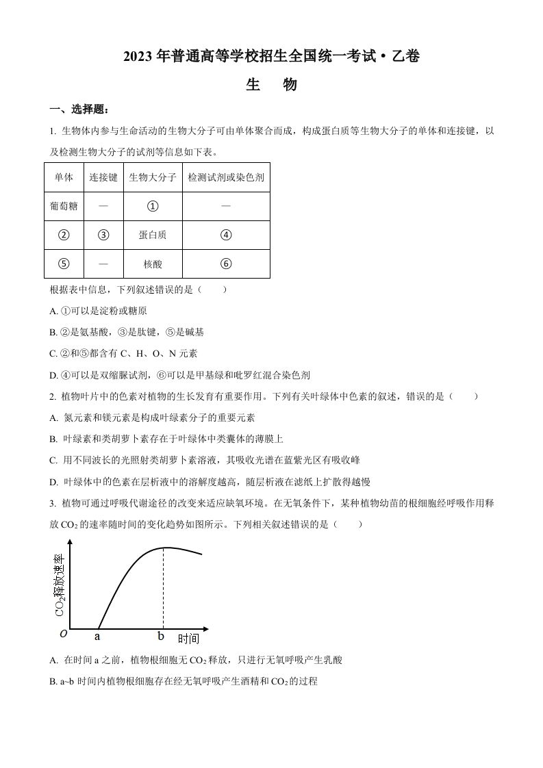 2023年高考生物试卷（全国乙卷）（空白卷）