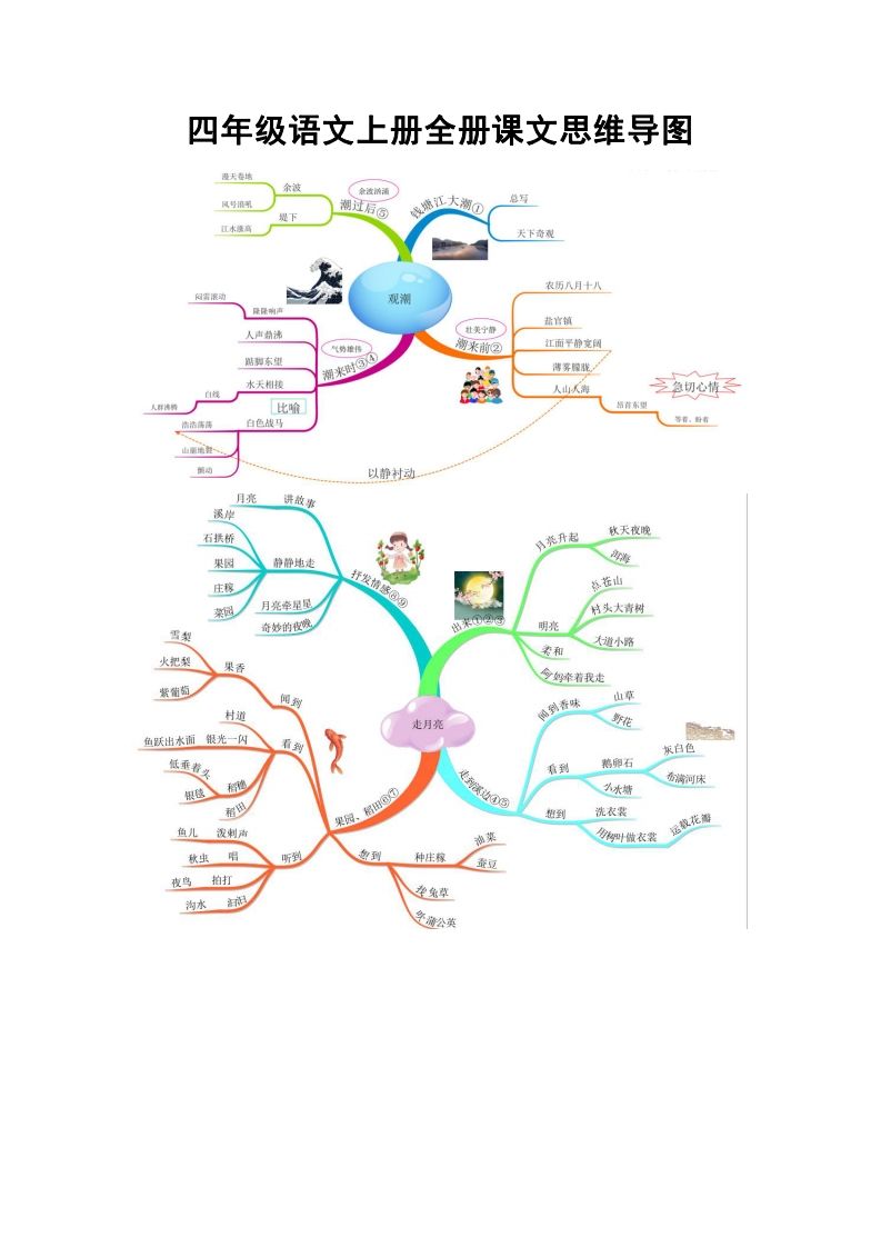 四（上）语文全册课文思维导图