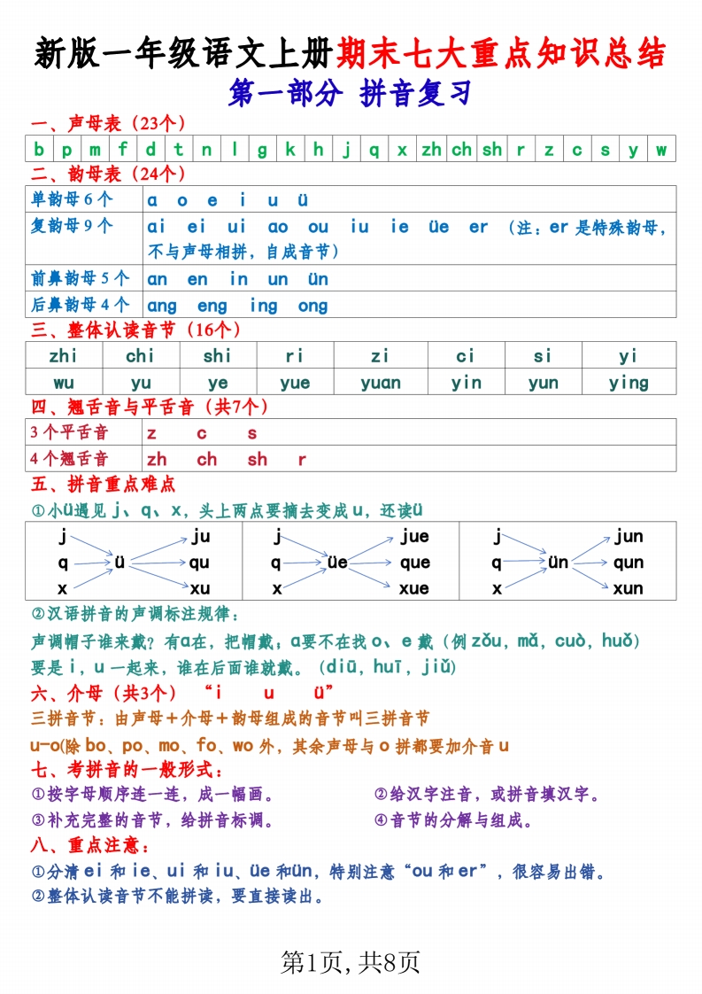 新版一上语文期末七大重点知识总结（8页）