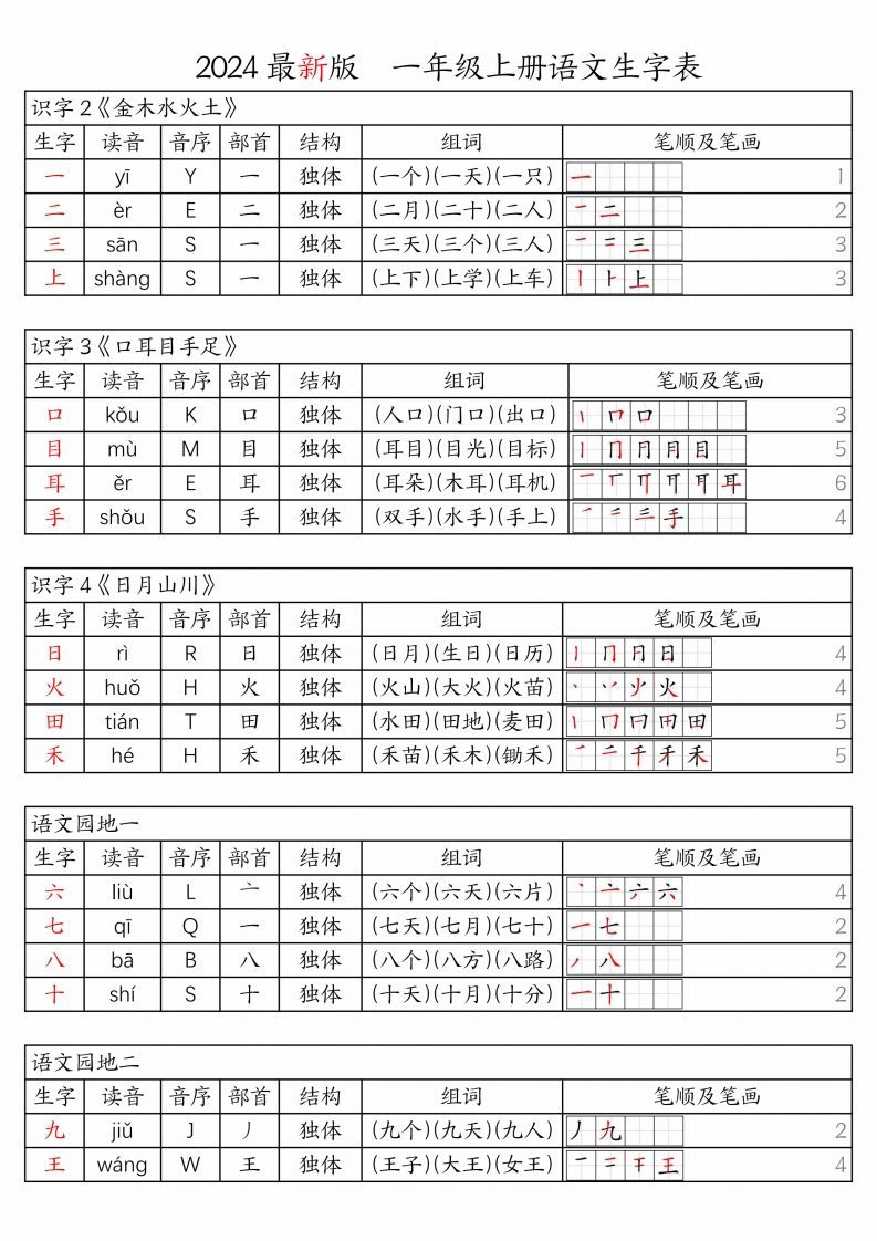 【24秋新版-生字表（注音、音序、部首、结构、组词、笔顺及笔画）】一上语文