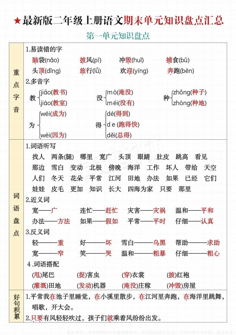 【最新版-期末单元知识盘点汇总】二上语文