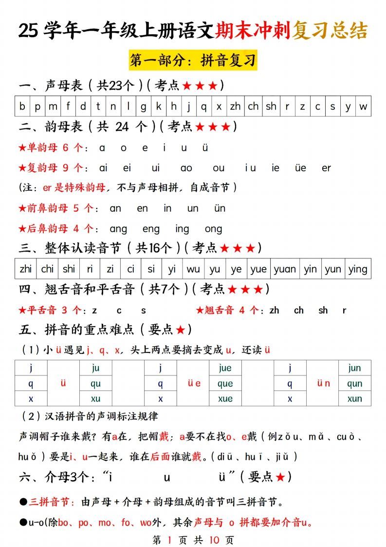 25学年一上语文期末冲刺复习总结