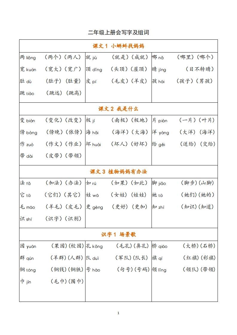 二年级语文上册写字表注音组词