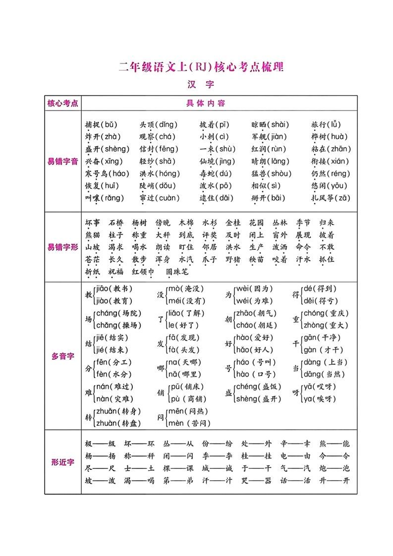 二年级语文上册期末总复习