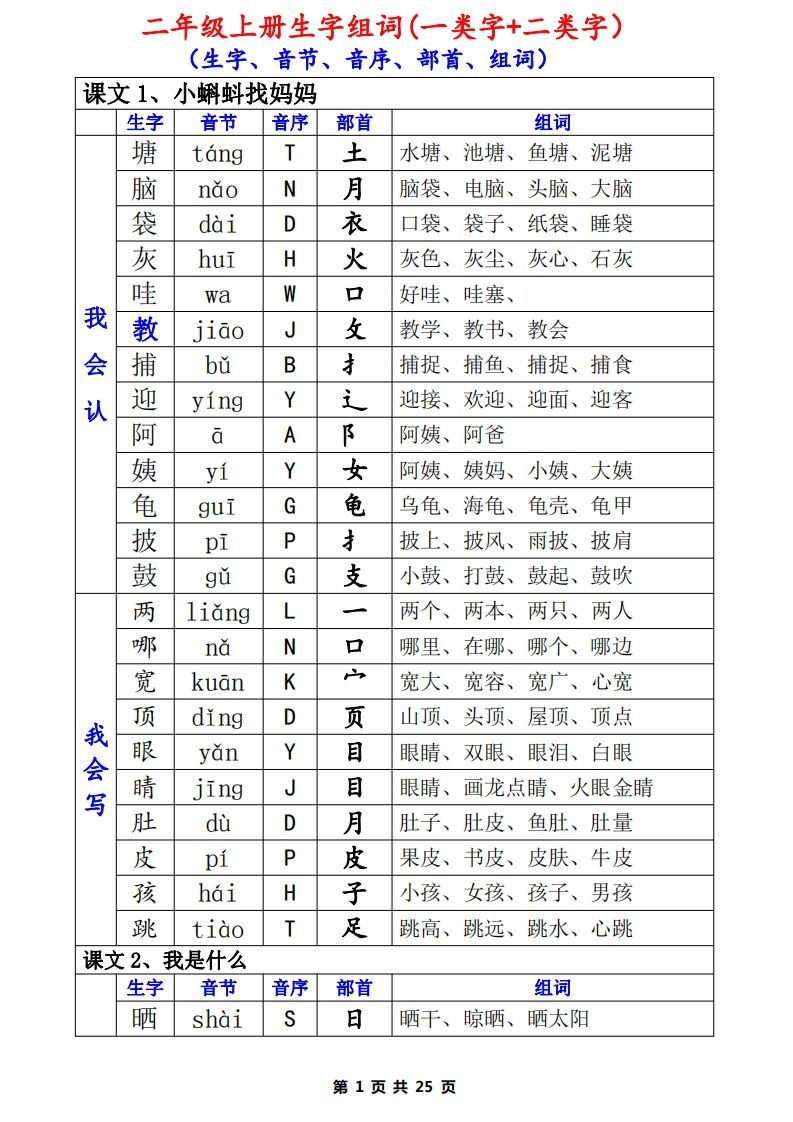 二年级语文上册一类生字+二类生字（音序、部首、组词）