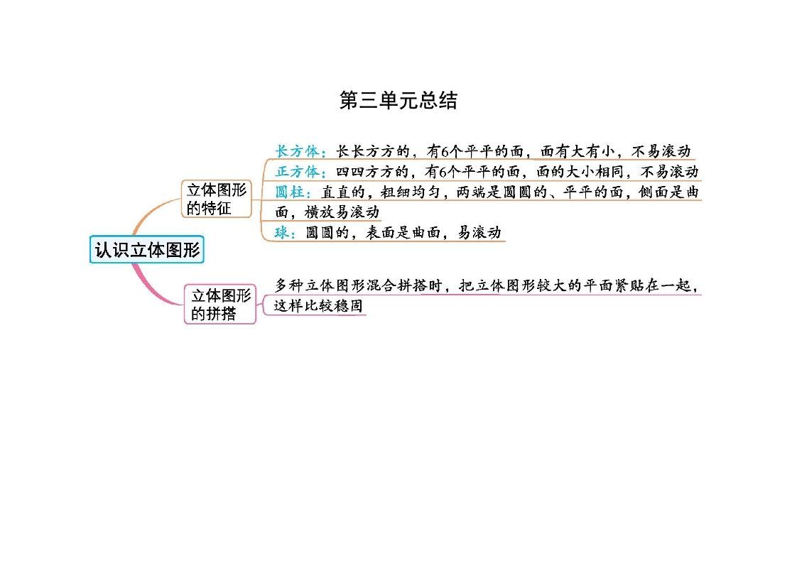 一上人教版数学【2024秋-第三单元知识总结】