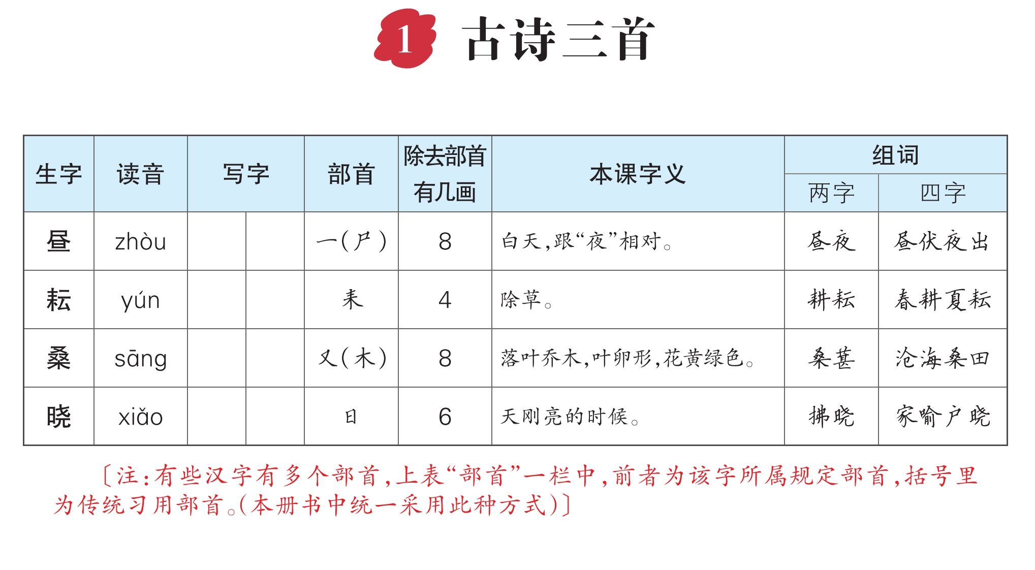 【生字每课预习单（教用）】五下语文