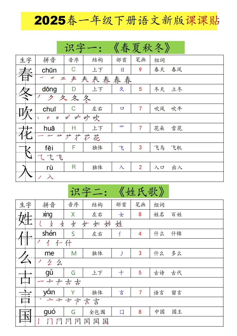 25春一年级下册语文课课贴（生字拼音笔顺组词）