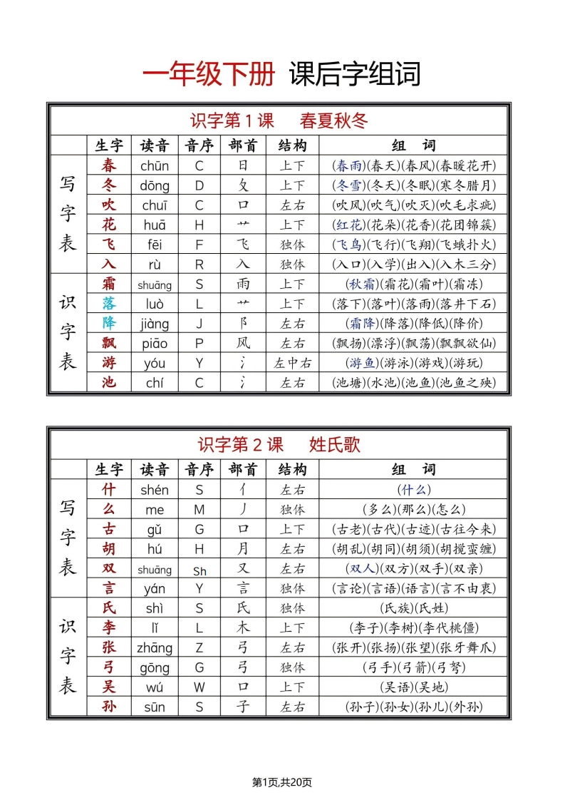 25年春一年级语文下册新版课课贴（终版无水印）