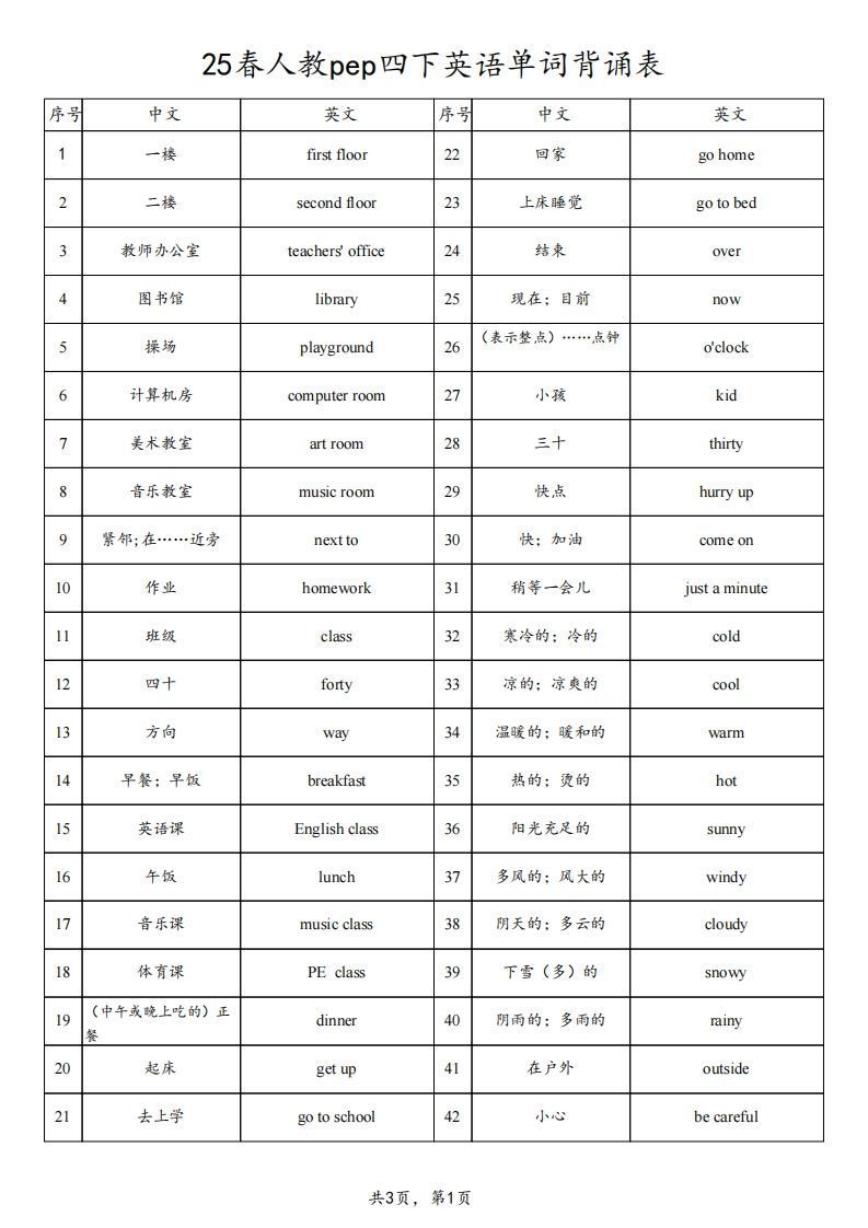 25春人教pep四下英语单词背诵表（3页）