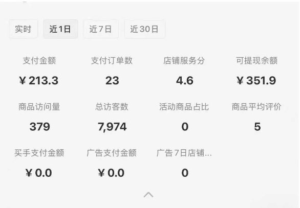 图片[2]-虚拟店铺0-1变现完整体系：虚拟资料，一天一两百块，很稳定