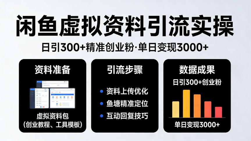 靠闲鱼虚拟资料y.流，日引300+精准创业，单日变现3k+实操【揭秘】