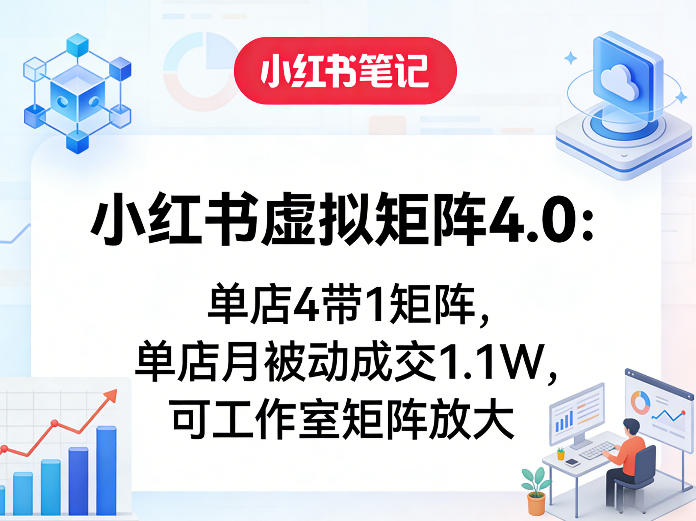 小某书虚拟矩阵4.0：单店4带1矩阵，单店月被动成交1.1W，可工作室矩阵放大