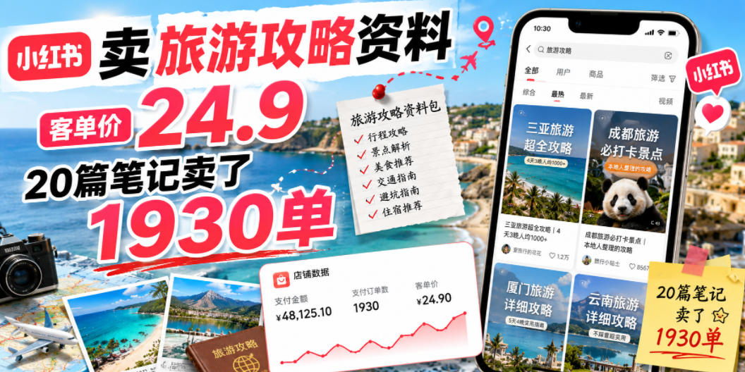 小某书卖旅游攻略资料，客单价24.9，20篇笔记卖了1930单！