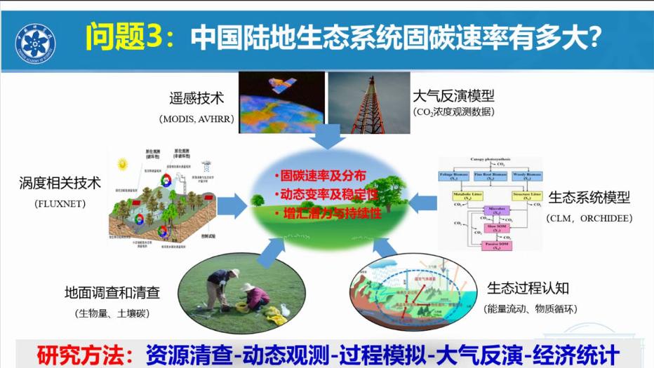 于贵瑞院士：陆地生态系统碳循环与碳汇功能