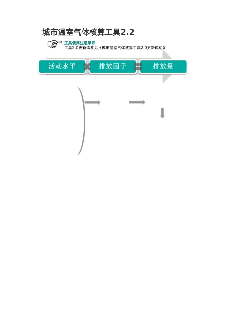 全行业碳排放核算Excel自动计算表（城市温室气体核算工具2.0）