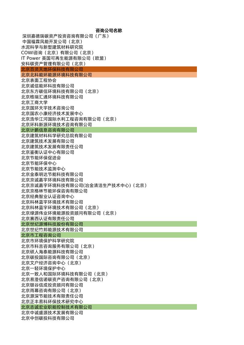 第三方核查机构名录（部分）