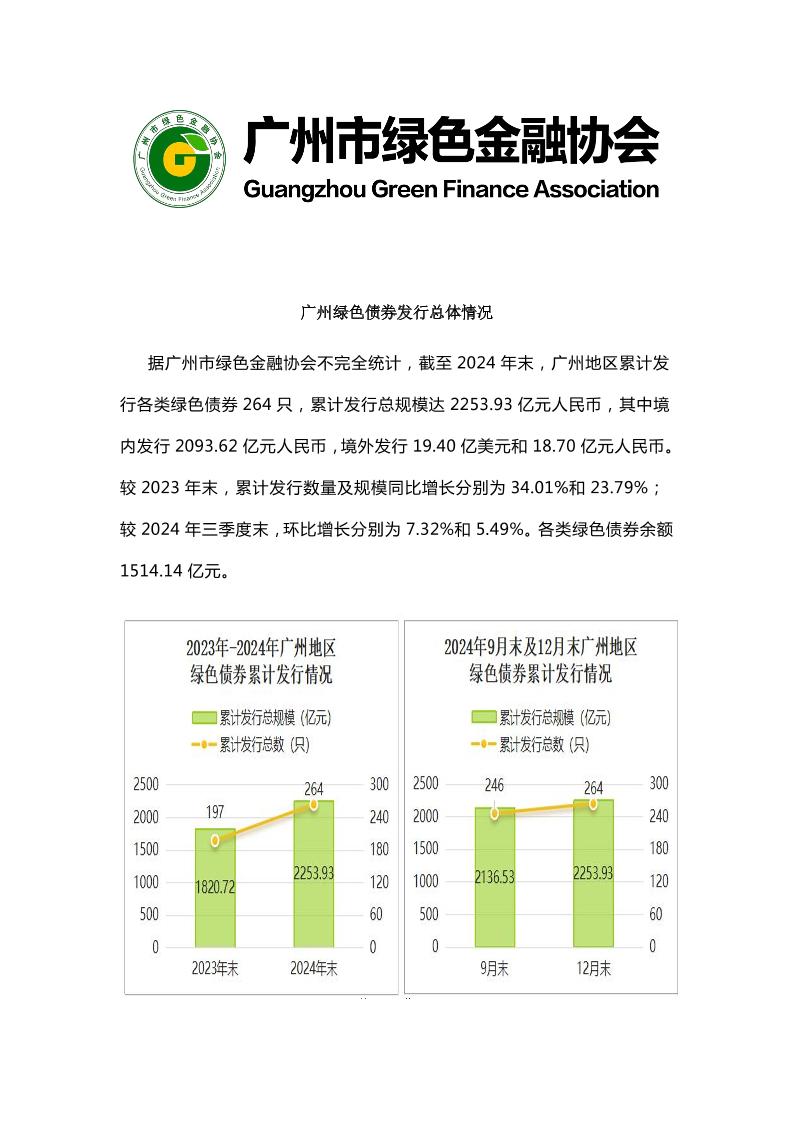 2024年度广州绿色债券发展报告