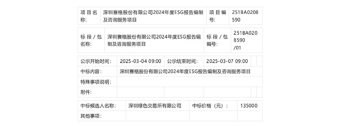 【中标】ESG服务13.5万-深圳赛格股份有限公司2024年度ESG报告编制及咨询服务项目候选人公示-深圳绿色交易所有限公司