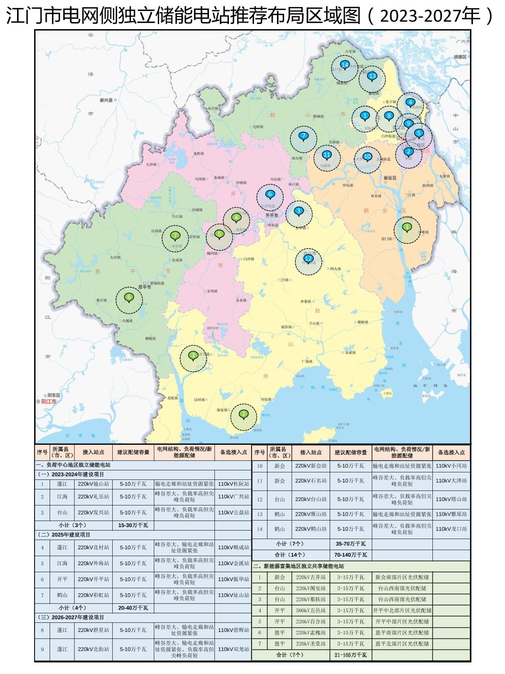 【地方政策】江门市电网侧独立储能电站推荐布局区域图（2023-2027年）