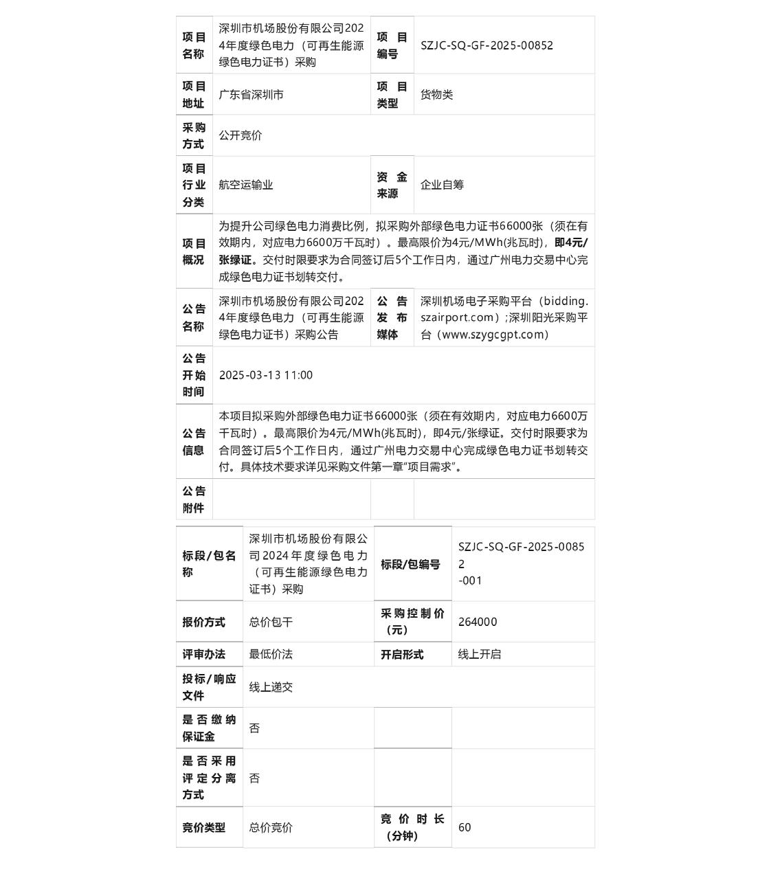 【招标】绿证采购-深圳市机场股份有限公司2024年度绿色电力（可再生能源绿色电力证书）采购公告