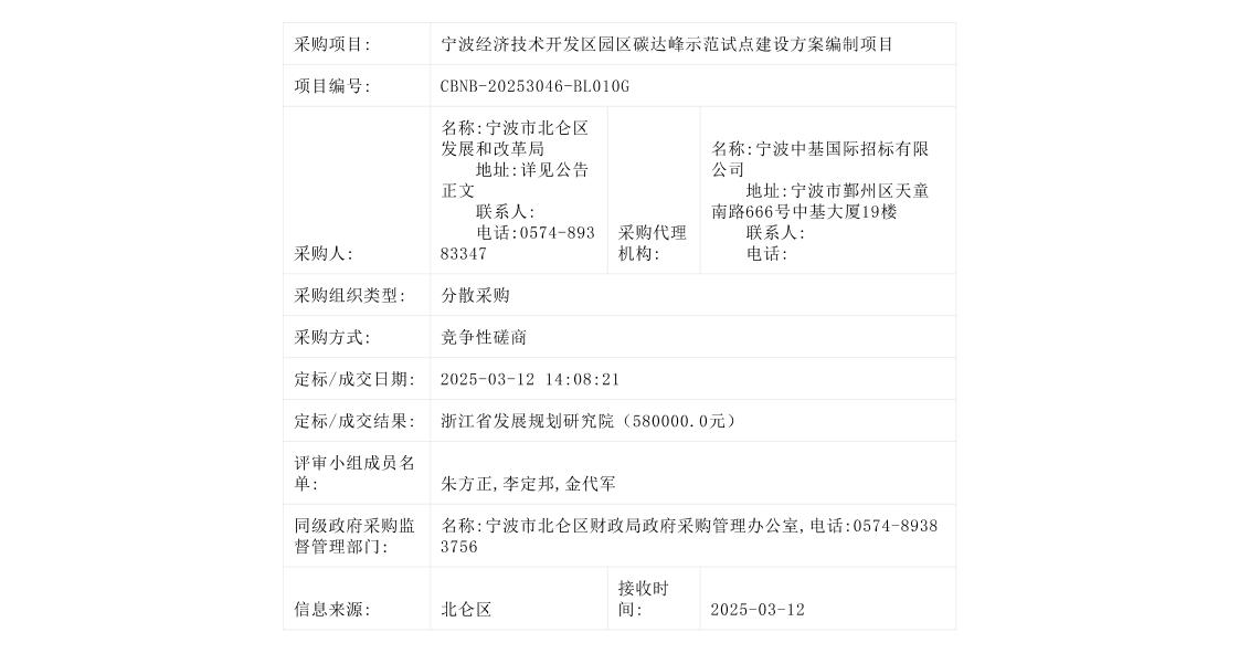 【中标】碳方案58万-宁波经济技术开发区园区碳达峰示范试点建设方案编制项目中标(成交)结果公告-浙江省发展规划研究院