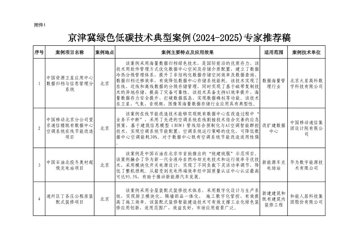 京津冀绿色低碳技术典型案例（2024-2025）