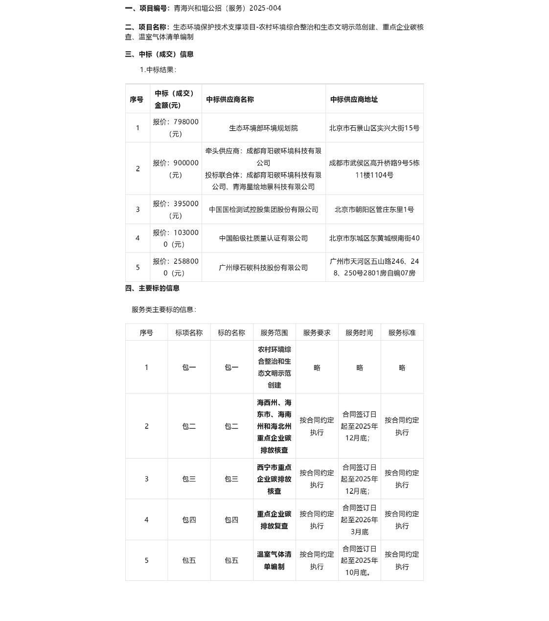 【中标】碳核查571万-生态环境保护技术支撑项目-农村环境综合整治和生态文明示范创建、重点企业碳核查、温室气体清单编制-生态环境部环境规划院