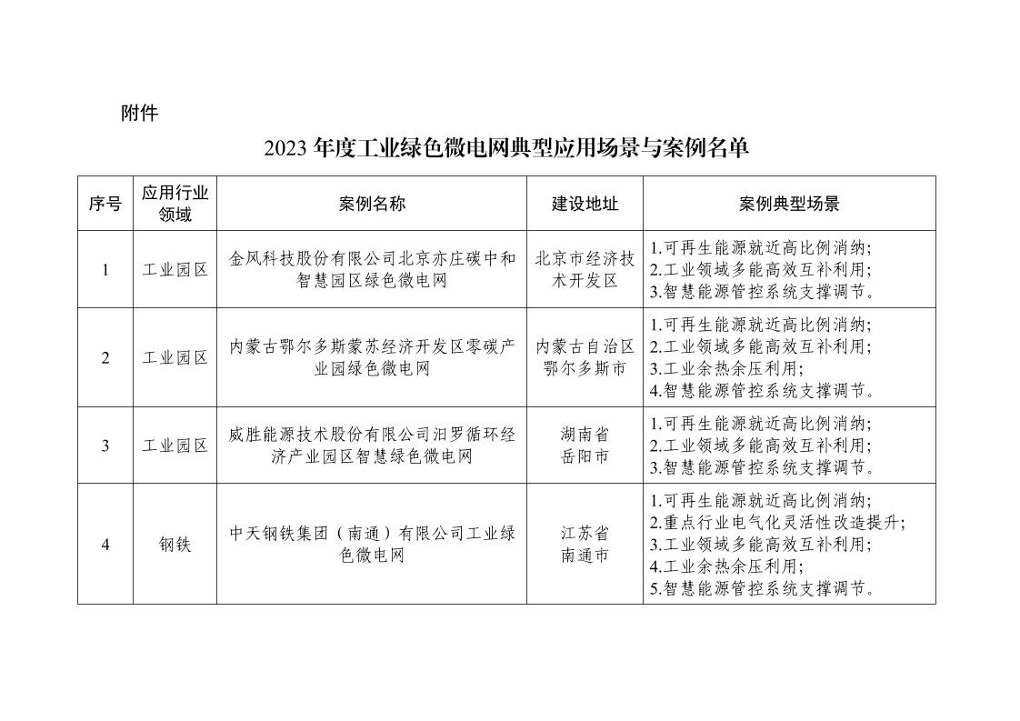 【应用案例】2023年度工业绿色微电网典型应用场景与案例名单