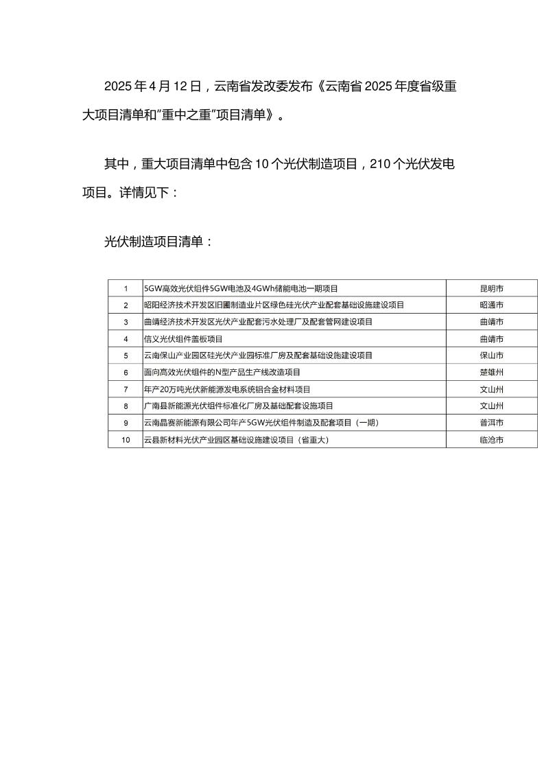 【政策】云南省2025年度省级重大项目清单和“重中之重”项目清单