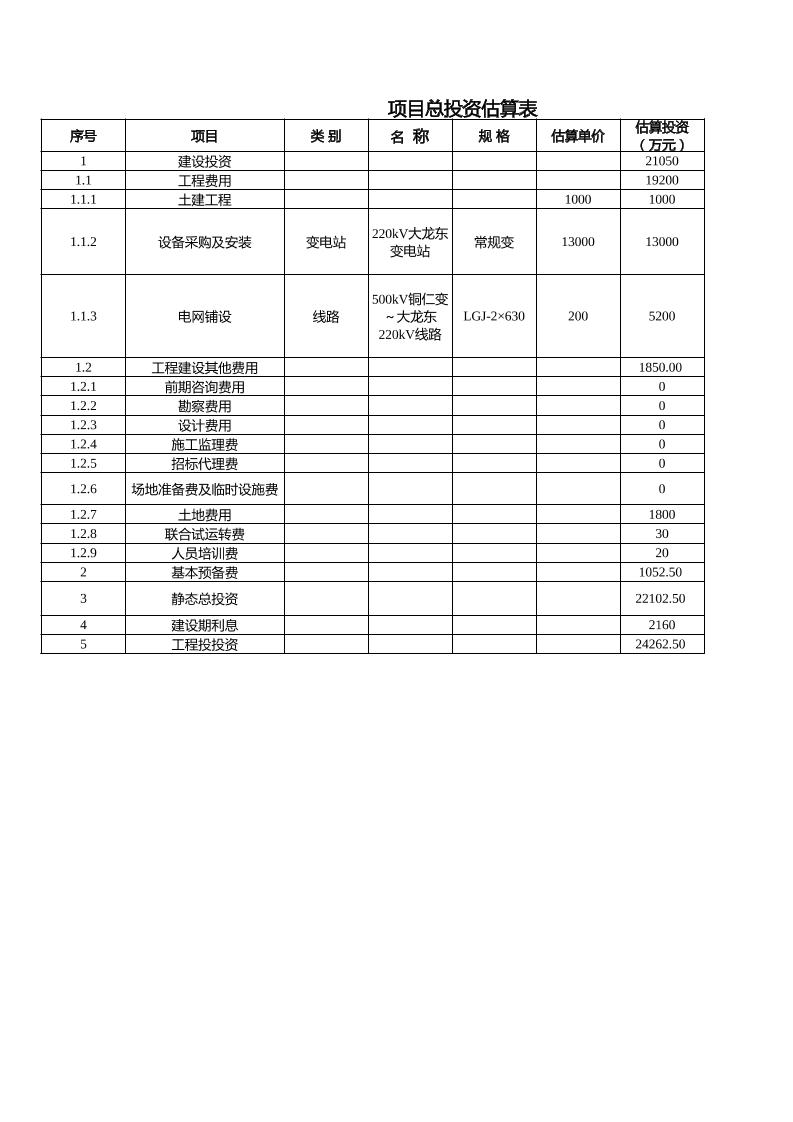 源、网、荷、储一体化（变电站）财务测算表