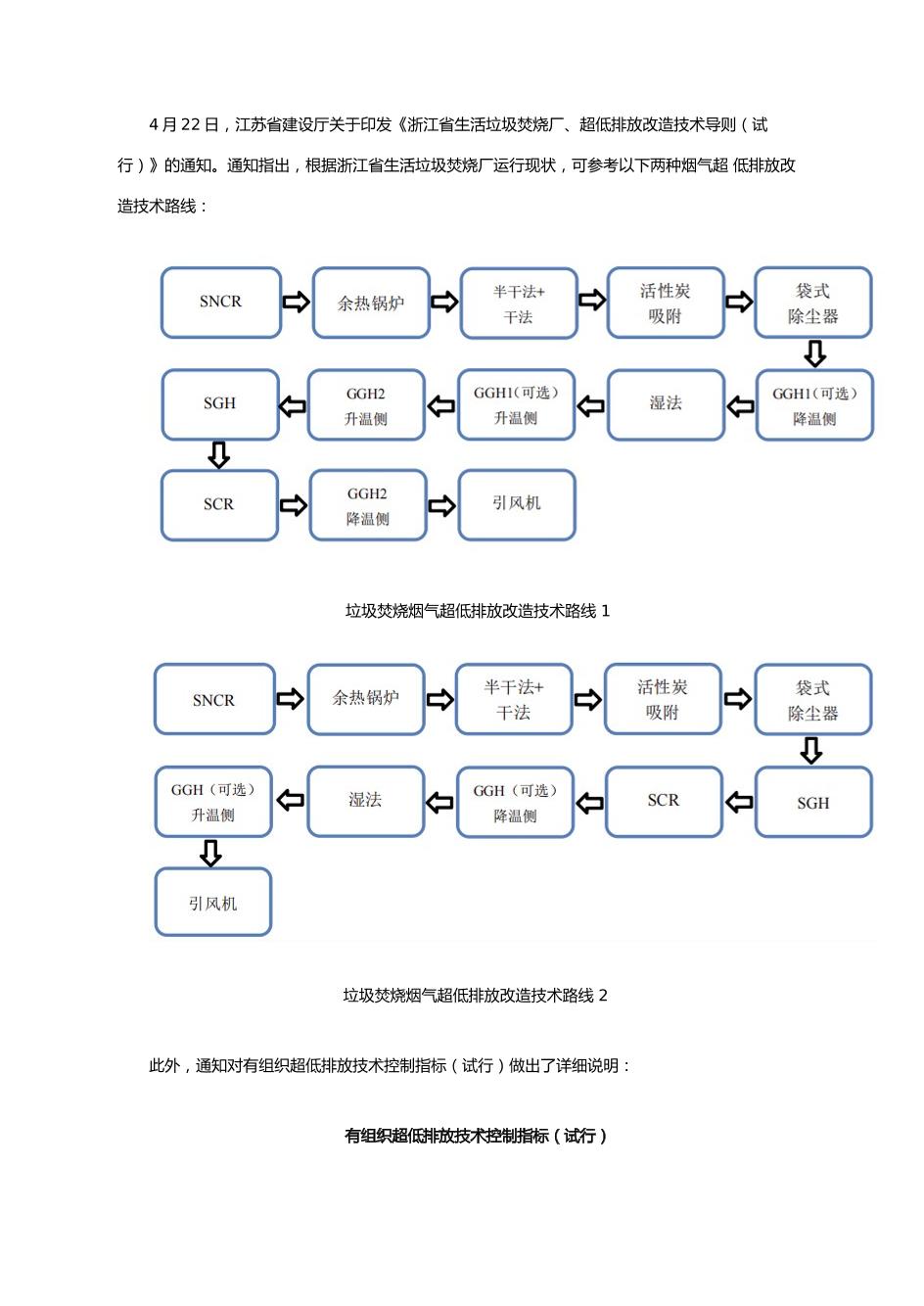 【政策】浙江省生活垃圾焚烧厂、超低排放改造技术导则（试行）