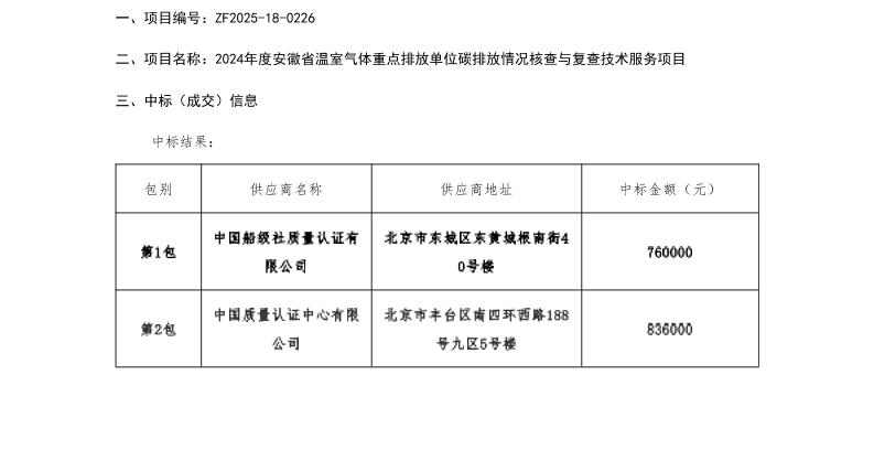 【中标】碳核查533.5万-2024年度安徽省温室气体重点排放单位碳排放情况核查与复查技术服务项目中标结果公告-中国船级社质量认证有限公司等