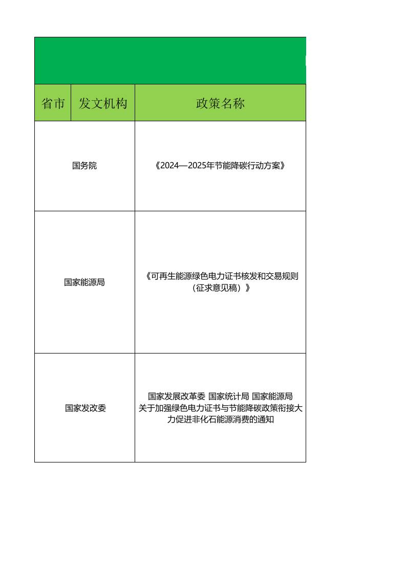 【政策汇总】中国绿电与绿证政策汇总