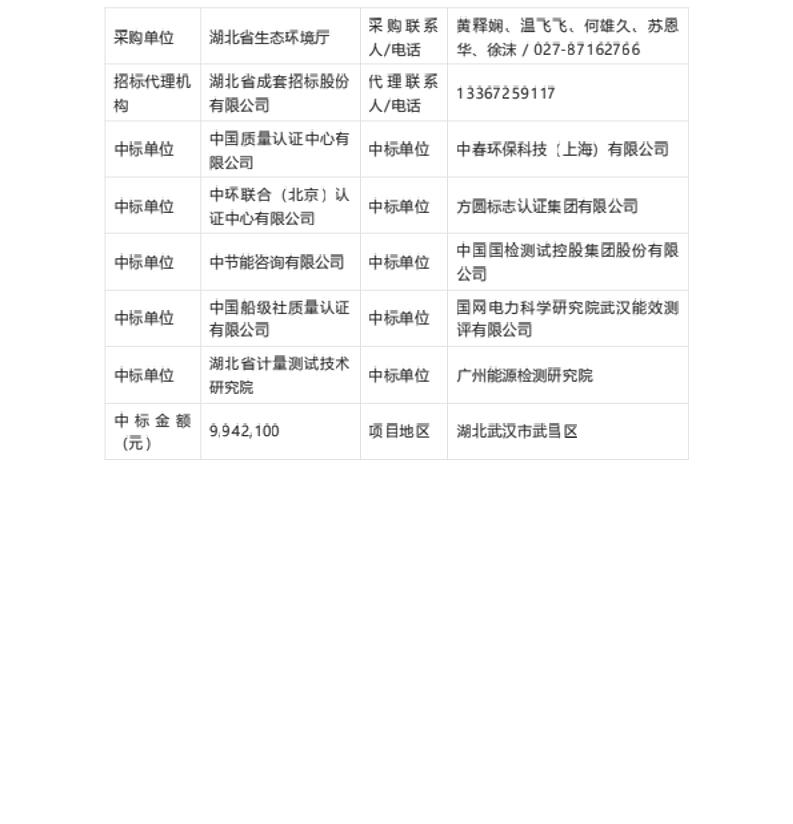 【中标】碳排放-2025年碳排放第三方核杳项目-中国质量认证中心有限公司