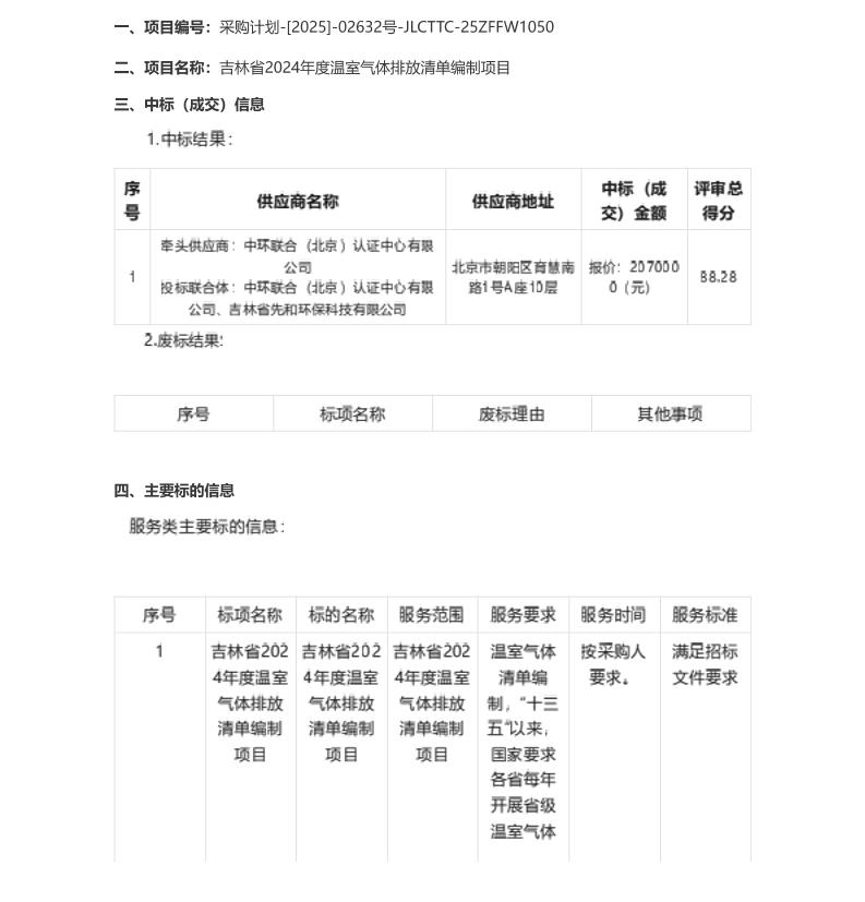 【中标】清单编制207万-吉林省2024年度温室气体排放清单编制项目中标结果公告-中环联合认证中心有限公司