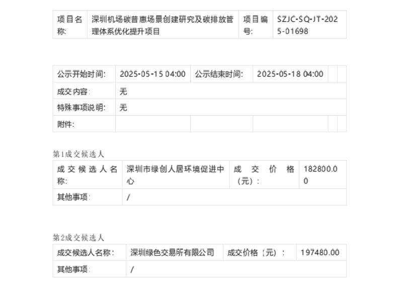 【中标】碳管理-深圳机场碳普惠场景创建研究及碳排放管理体系优化提升项目候选人公示-深圳市绿创人居环境促进中心
