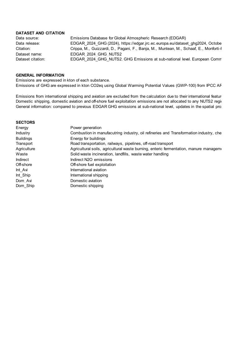 全球各国温室气体排放数据：按省级划分（1990-2023）-基于AR5二氧化碳当量