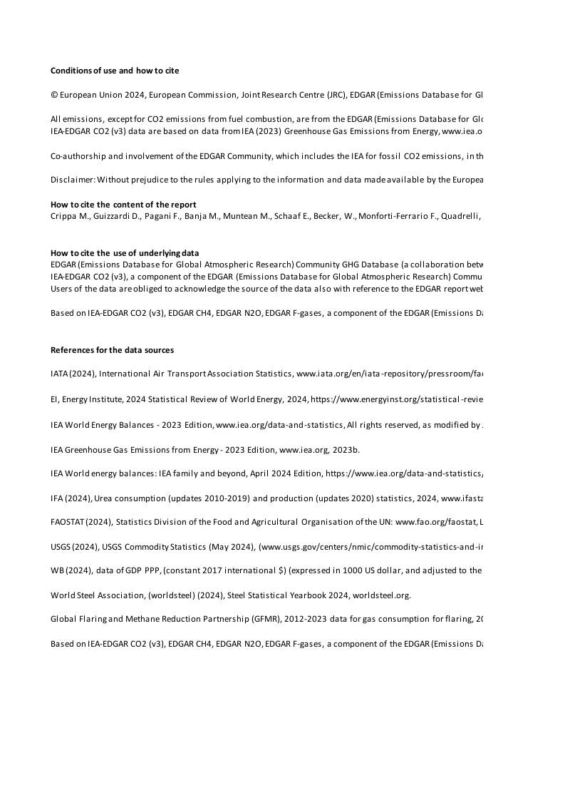 全球各国温室气体排放数据：按国家划分（1990-2023）-基于AR5