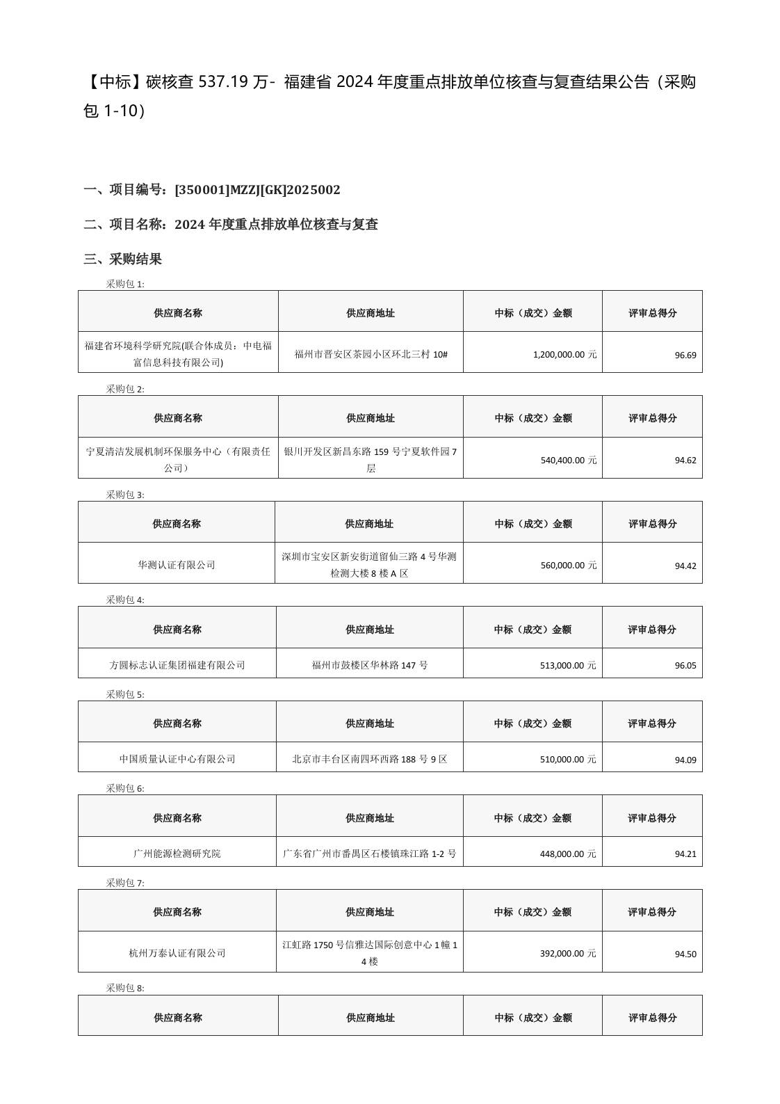 【中标】碳核查537.19万-福建省2024年度重点排放单位核查与复查结果公告（采购包1-10）