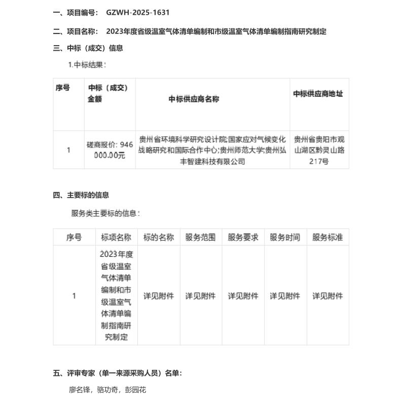 【中标】清单编制94.6万-贵州省2023年度省级温室气体清单编制和市级温室气体清单编制指南研究制定中标(成交)结果公告-贵州省环境科学研究设计院等
