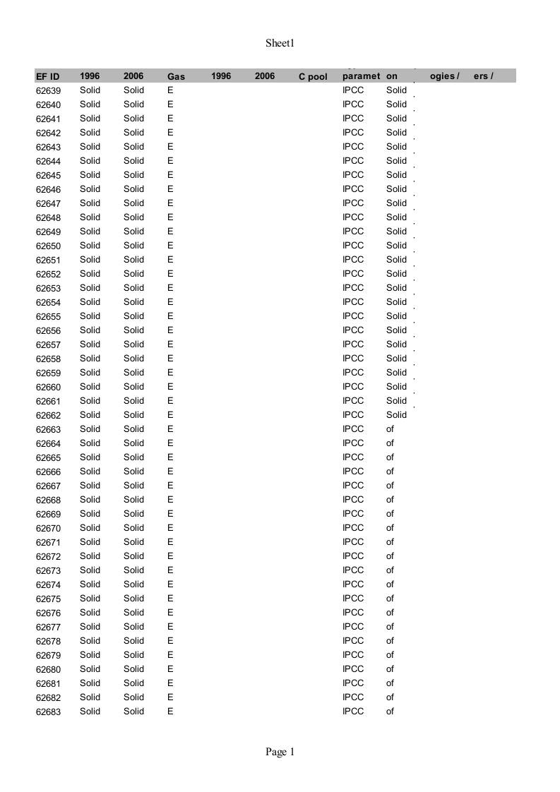 01-IPCC碳排放因子数据库