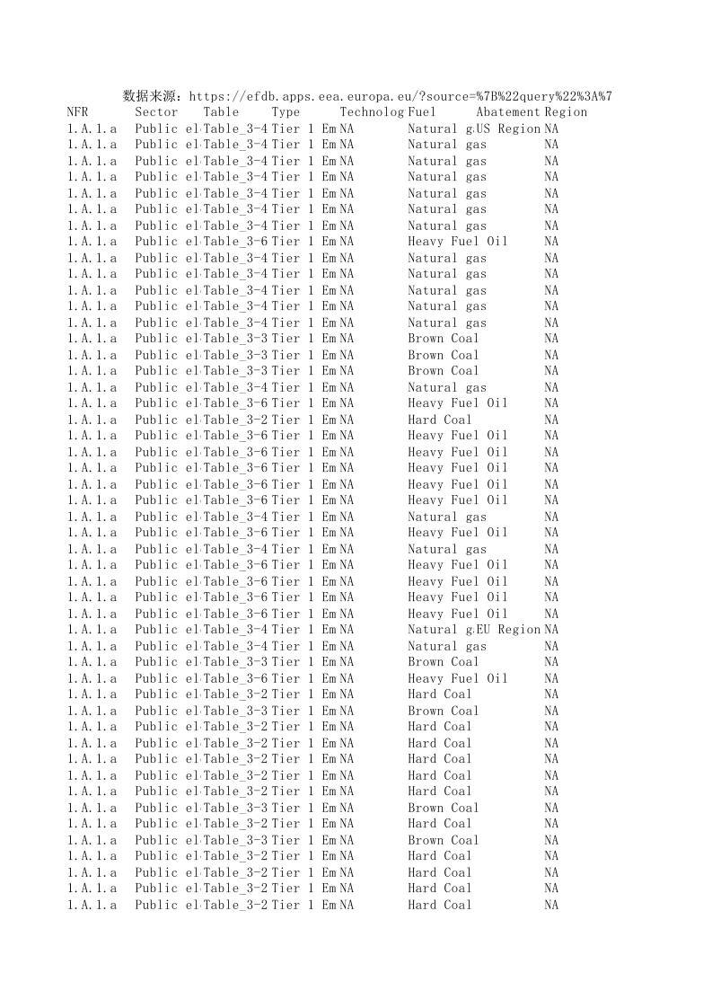 02-欧洲环境署EFDB数据库：2023最新版