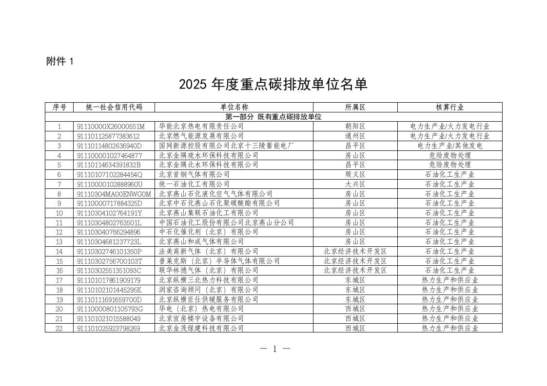 【政策】北京市2025年度重点碳排放单位名单